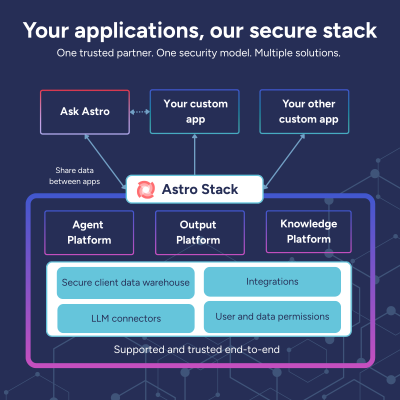Astro stack diagram